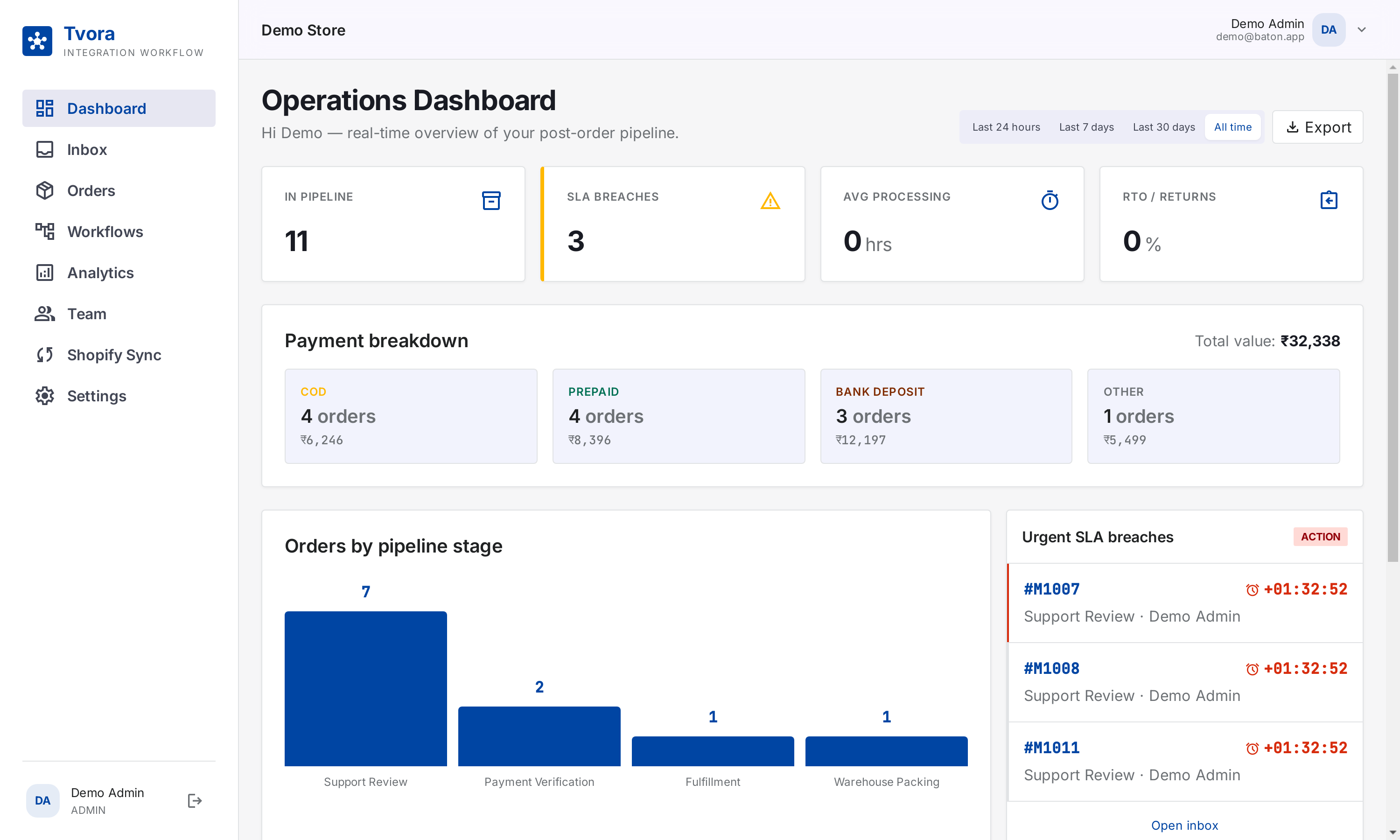 The real Operations Dashboard with KPI cards, payment breakdown, orders-by-stage chart and an urgent SLA breaches panel